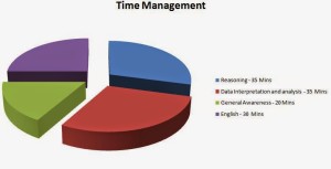 Detailed View of SBI PO 2015 - Expected Pattern_4