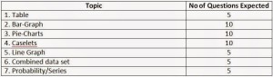 Detailed View of SBI PO 2015 - Expected Pattern_6