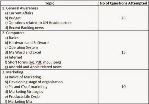 Detailed View of SBI PO 2015 - Expected Pattern_7