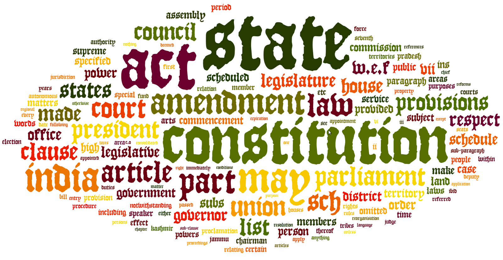 Amendment List of the Indian Constitution IV