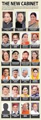 Cabinet Ministers of India