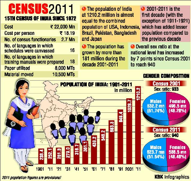 Census 2011 Report