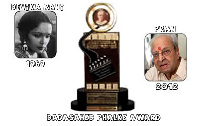 Dada Saheb Phalke Award Winners