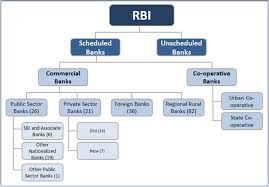 Important Banking Acts in India