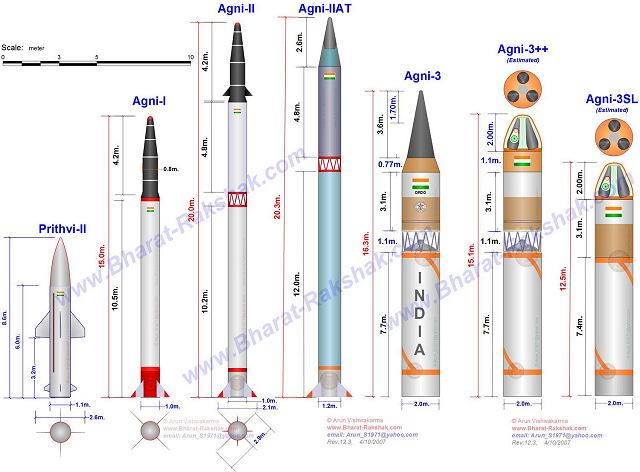 Indian Ballistic Missiles
