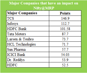Nifty Companies List