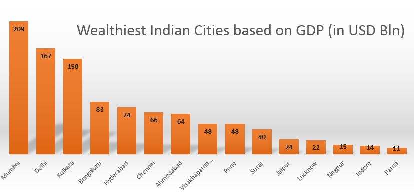 Rank of Indian States in terms of Area