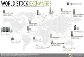 Worldwide Famous Stock Exchanges