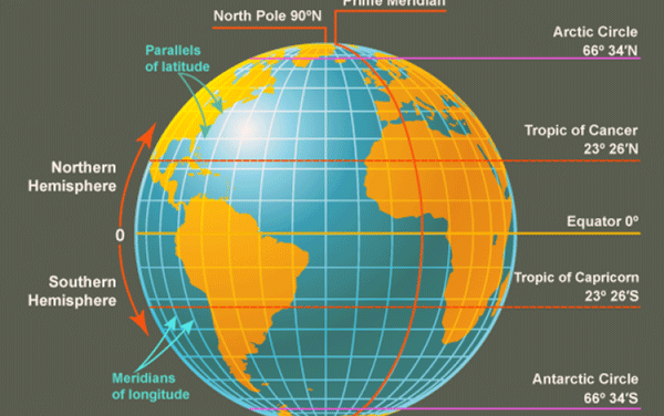 Earth : Latitude and Longitude