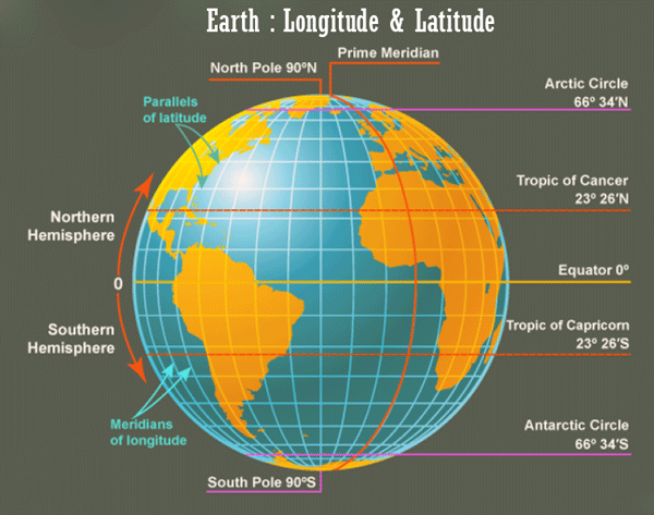 parallels of latitude