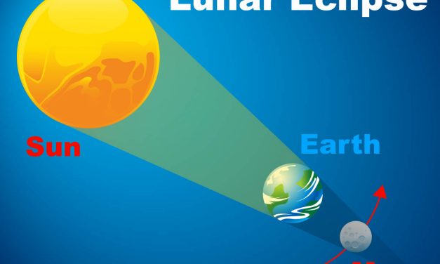 Eclipse : Solar and Lunar Eclipse